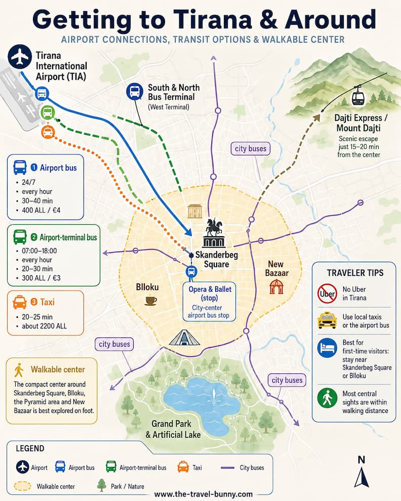Getting Around Tirana Airport Bus Taxi and Public Transport Map Illustrated Tirana transport map showing Tirana International Airport, airport bus and taxi routes, Skanderbeg Square, Blloku, New Bazaar, Grand Park, city buses, and Dajti Express.