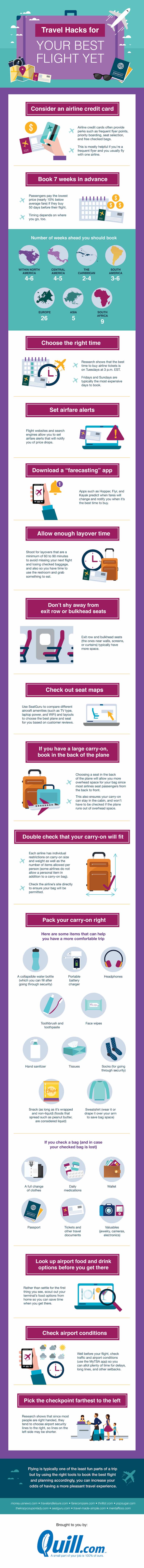 best flight infographic on the travel bunny blog