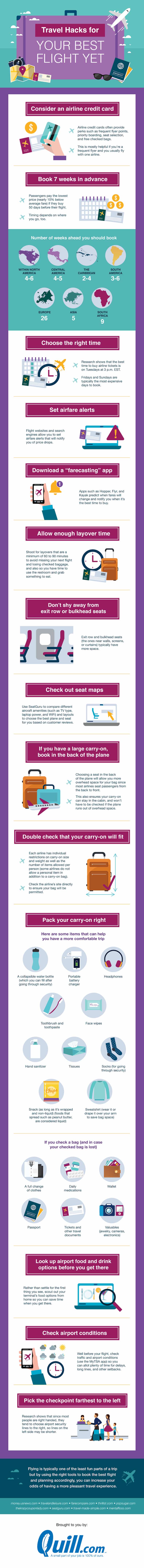 best flight infographic the travel bunny best flight infographic on the travel bunny blog