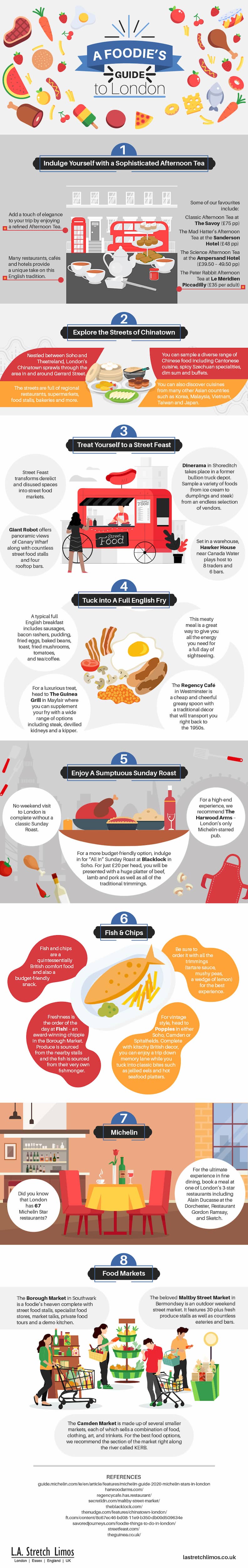 foodie guide to london infographic