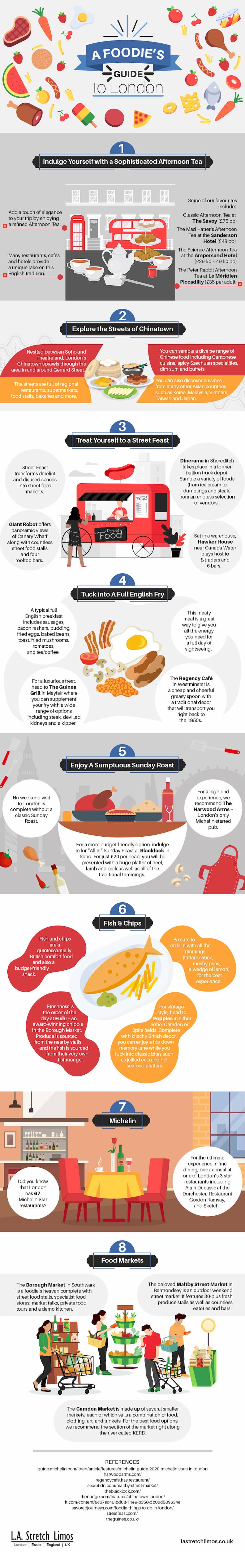 foodie guide to london infographic foodie guide to london infographic