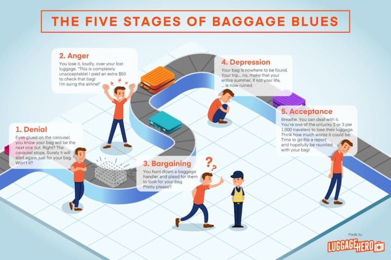 missing luggage stages