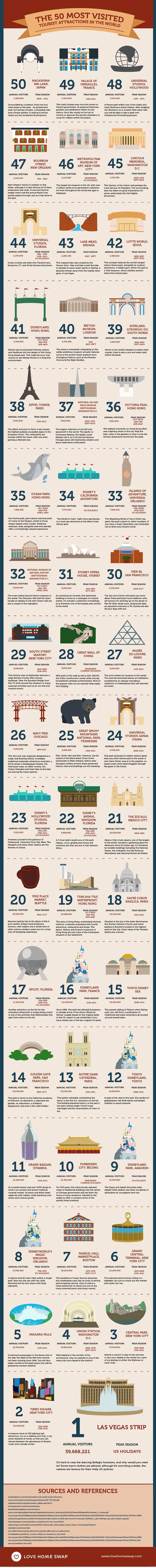 most visited travel attractions in the world