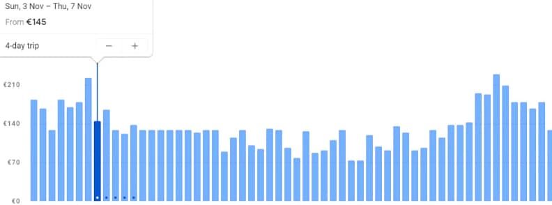 plane tickets price graph