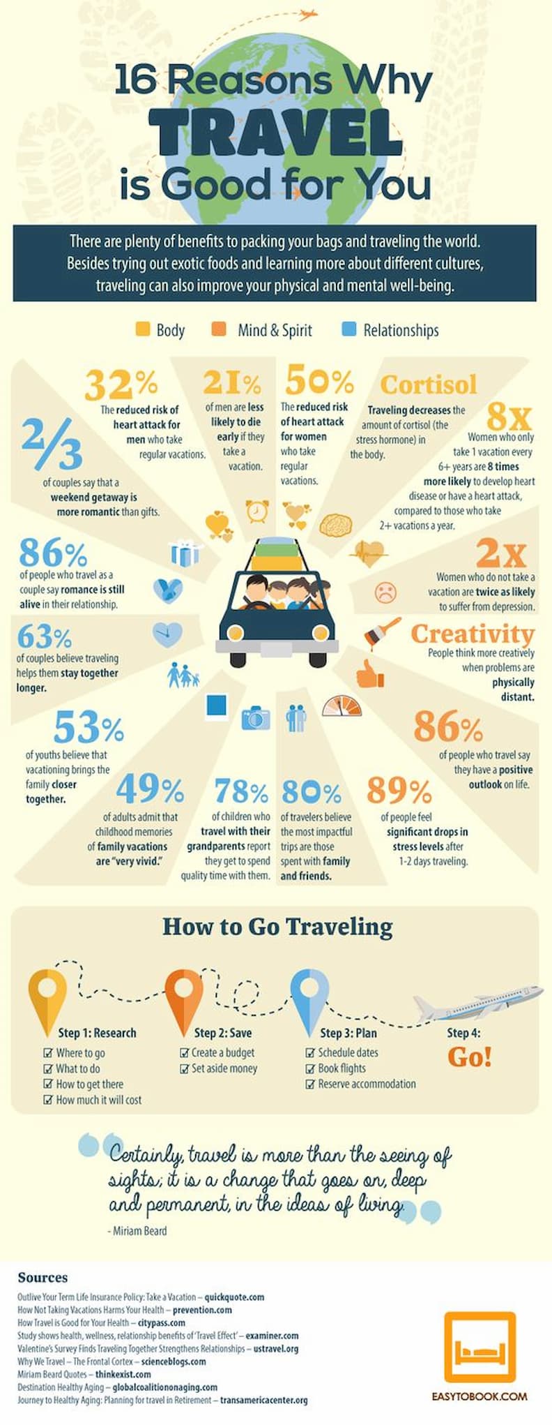 reasons why travel is good for you infographic