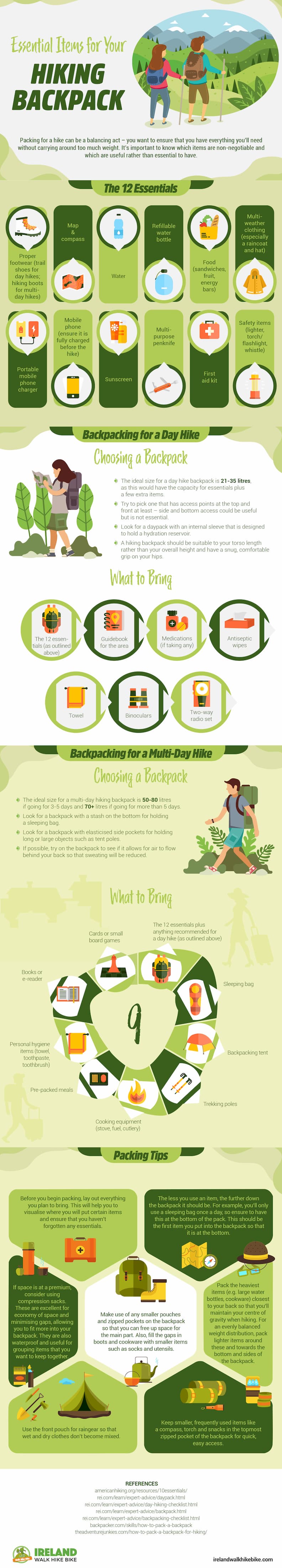 travel checklist hiking backpack packing