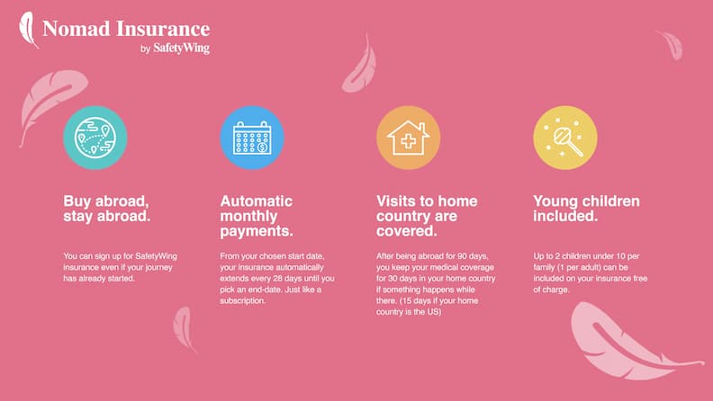 SafetyWing travel insurance features SafetyWing travel insurance features