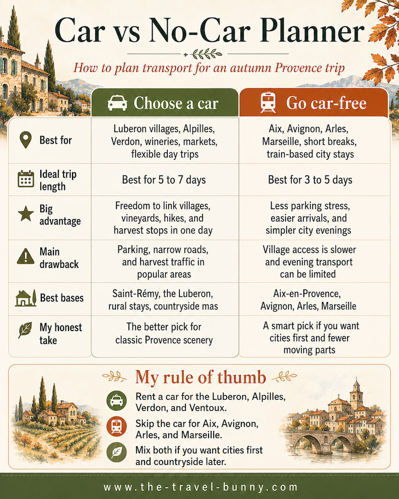 Provence Autumn Road Trip Car vs No Car Planner Car vs no-car planner for a Provence autumn road trip comparing ideal trip length, advantages, drawbacks, rural bases, cities, and public transport options.