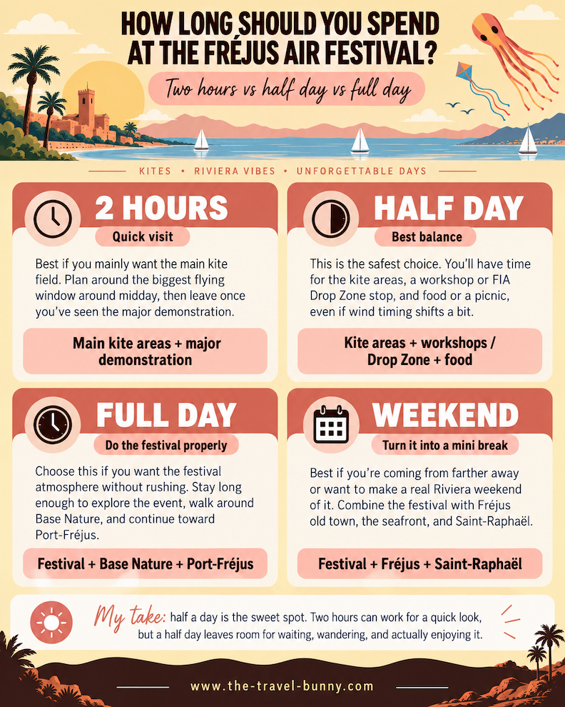 Frejus Air Festival Visit Length Two Hours Half Day Full Day Fréjus International Air Festival visit-length guide comparing a two-hour visit, half day, full day and weekend at Base Nature François Léotard.